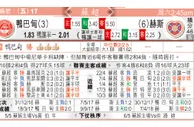 东方拆局(蘇超)