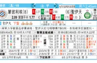 东方拆局(法甲)
