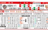 东方拆局(西甲)