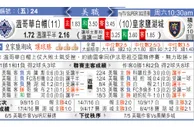 东方拆局(美聯)