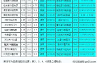 胜负彩18060相同赔率:切尔西防冷赫塔不败