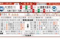 东方拆局(澳職)
