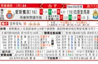 东方拆局(西甲)
