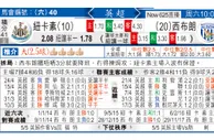 东方拆局(英超)