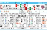东方拆局(法甲)