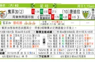 东方拆局(葡超)