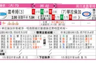 东方拆局(挪超)