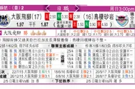 东方拆局(日聯)
