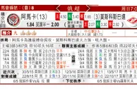 东方拆局(俄超)