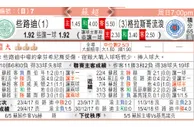 东方拆局(蘇超)