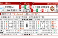 东方拆局(英超)