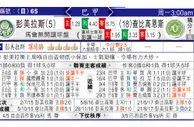 东方拆局(巴甲)
