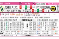 东方拆局(挪超)