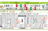 东方拆局(葡超)