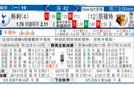东方拆局(英超)