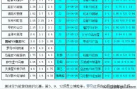 胜负彩18062期相同赔率:松本博胆熊本不稳