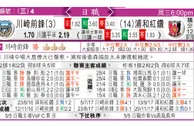 东方拆局(日聯)