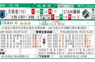 东方拆局(瑞典超)