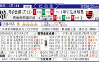 东方拆局(巴西盃)
