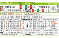 东方拆局(葡超)