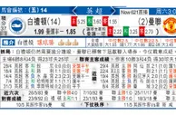 东方拆局(英超)