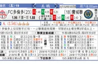 东方拆局(美聯)