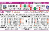 东方拆局(日聯)