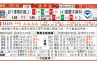 东方拆局(澳職)
