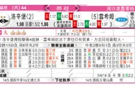 东方拆局(挪超)