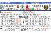 东方拆局(美聯)