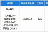 乐天堂【新会员】真人娱乐80%首存红利倾情回馈！