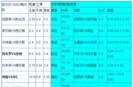 胜负彩18063相同赔率:南安普不败门兴不稳