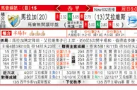 东方拆局(西甲)