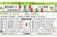 东方拆局(葡超)