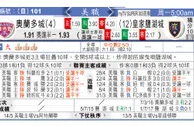 东方拆局(美聯)