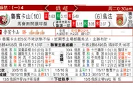 东方拆局(俄超)