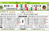 东方拆局(葡超)