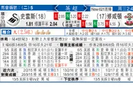 东方拆局(英超)