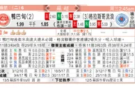东方拆局(蘇超)