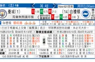 东方拆局(英超)