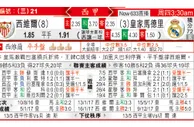 东方拆局(西甲)