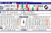东方拆局(巴西盃)