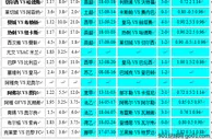 胜负彩18065期相同赔率:巴萨防平曼联不稳