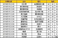 胜负彩第18065期初盘推荐