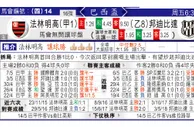 东方拆局(巴西盃)