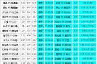胜负彩18066相同赔率:马竞比利亚客场不稳