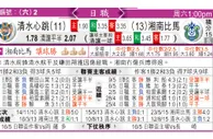 东方拆局(日聯)