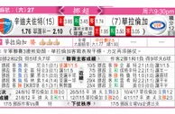 东方拆局(挪超)