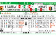 东方拆局(意甲)