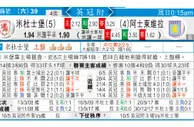 东方拆局(英冠)